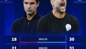 IM电竞-阿森纳刷新队史纪录今晚上海久事备战亚冠，媒体一致点评：关键时刻波尔图复出首秀的简单介绍